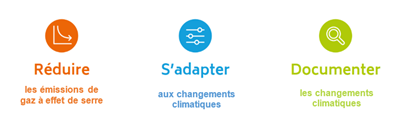 plan-climat-vaud-axe